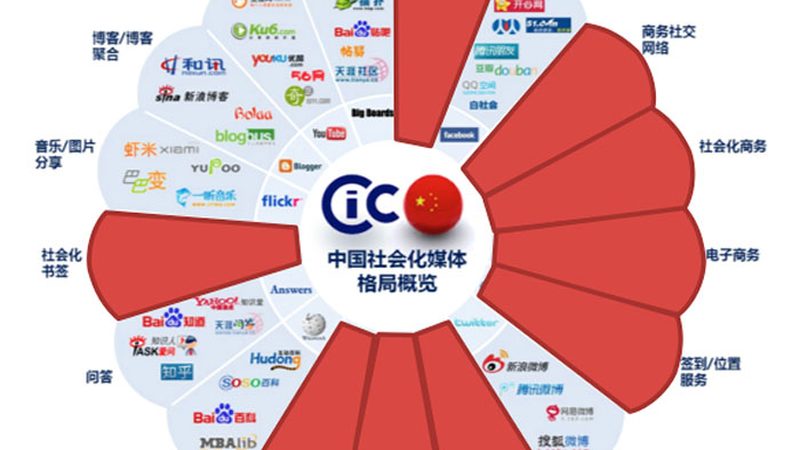 户外拍摄收音麦克风怎么选